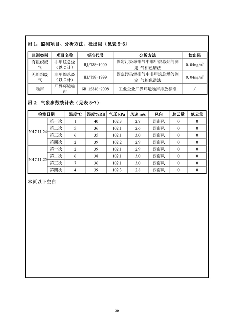 項目報告-22