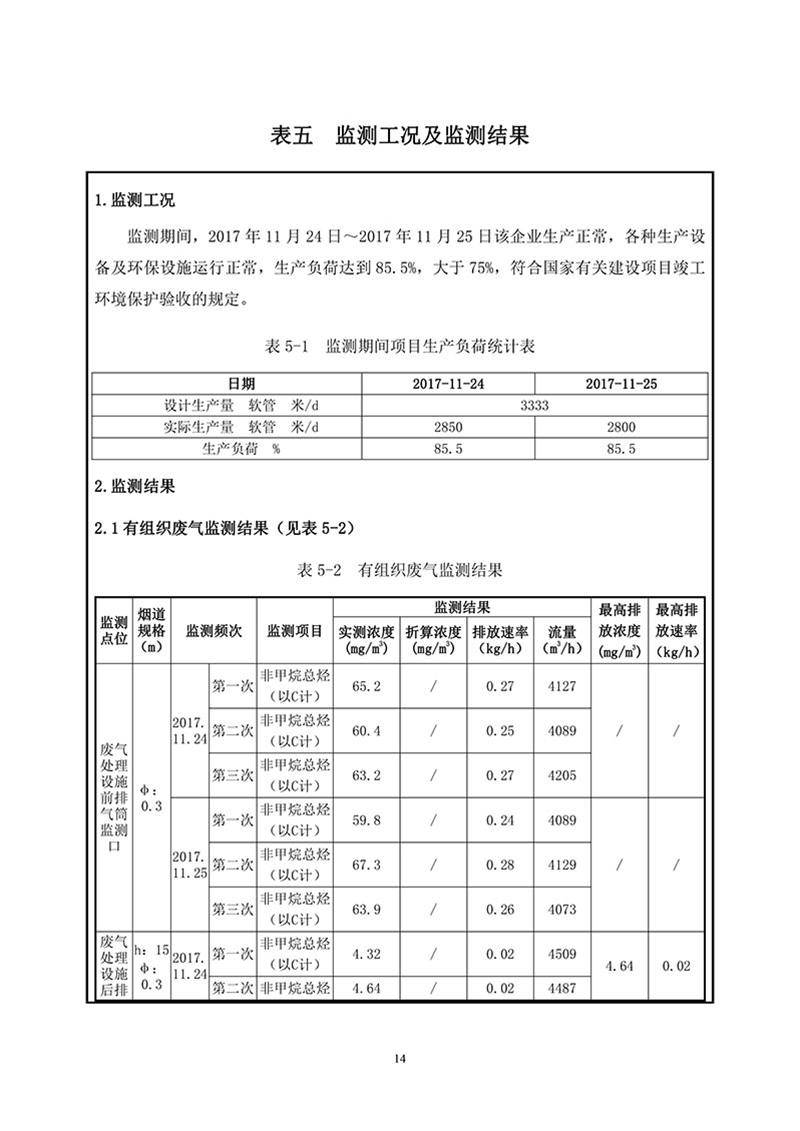 項(xiàng)目報(bào)告-16